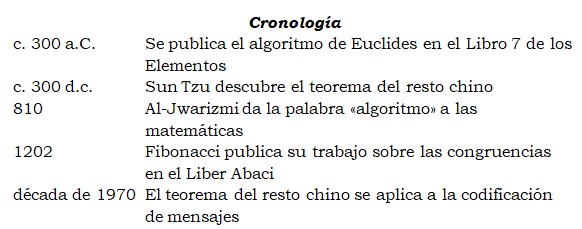 cronologia15.jpg