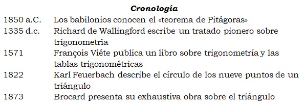 cronologia21.jpg