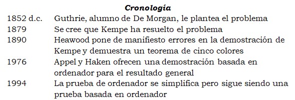 cronologia30.jpg