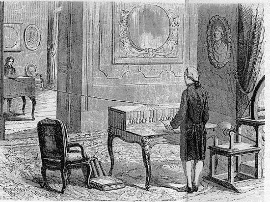 Telégrafo electrostático (1774) de Georges Lesage "espacialmente multiplexado"