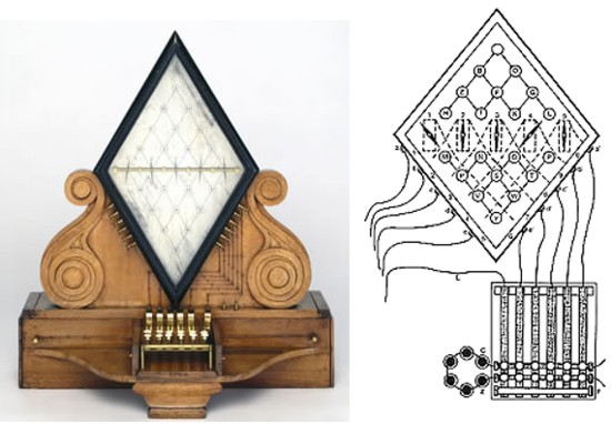 Telégrafo de Sir Charles Wheatstone y Sir William Fothergill Cooke (1837)