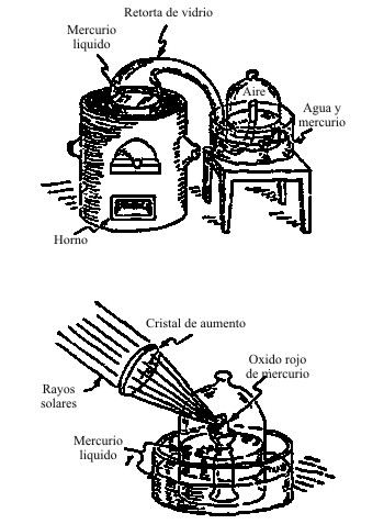 Los experimentos de Lavoisier fueron ilustrados en sus Elementos de Química con dibujos de Mme. Lavoisier