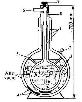 Esquema de la estructura de un recipiente para conservar y transportar helio liquido: 1, tubo de acero inoxidable de paredes delgadas; 2, racor para practicar el vacío; 3, esferas de cobre pulidas, cada una de las cuales está soldada de dos semiesferas; 4, adsorbente; 5, tubos que unen entre si las cavidades al vacío y que al mismo tiempo sirven de riostras; 6, tubo para la salida del helio evaporado; 7, orificio para trasegar el helio líquido, cerrado con un tapón; 8. tubo para introducir nitrógeno liquido.