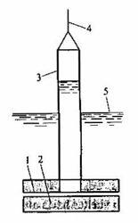 Esquema del aparato con el que fue descubierta la superfluidez del helio II. (P. L. Kapitza, 1936).