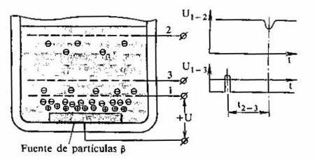 f043
