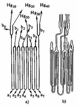 Esquema de una muestra de mercurio (a) y su aspecto externo (b) (Kamerlingh Onnes. 1912). 