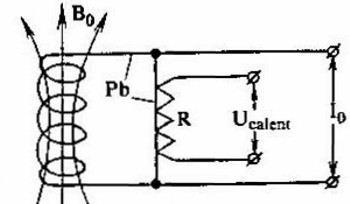 Esquema de un solenoide en cortocircuito con una llave térmica