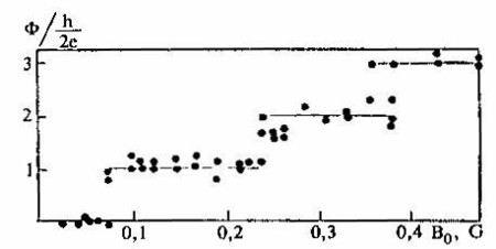 Variación del flujo magnético a través de una película cilíndrica de estaño superconductor