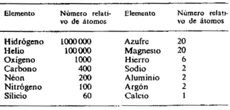tabla07