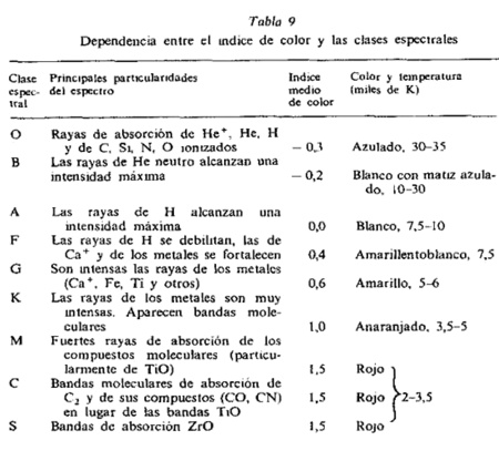 tabla11