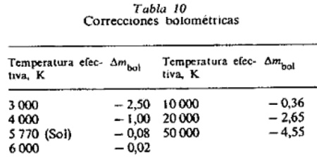 tabla11