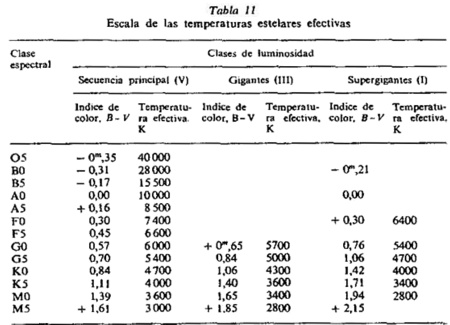 tabla11