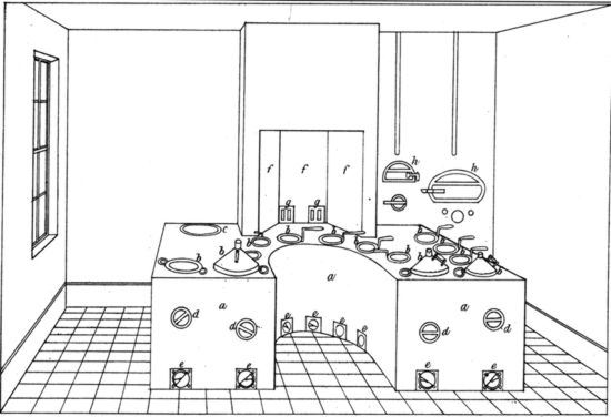 Cocina del Taller Militar de Munich