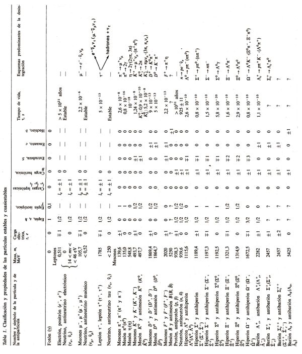 tabla1th.jpg