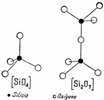 Tetraedros oxisilícicos