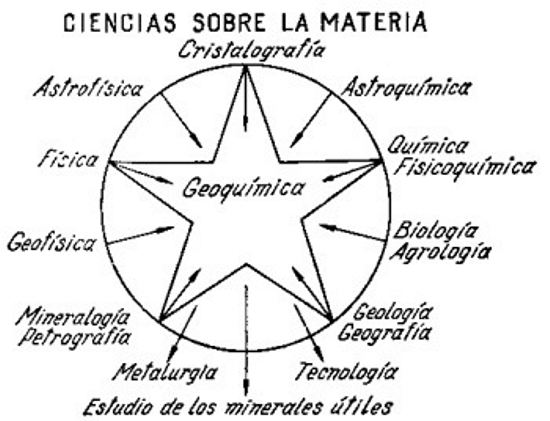 La Geoquímica entre las ciencias próximas