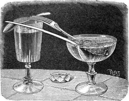 Experimentos con electromagnetismo
