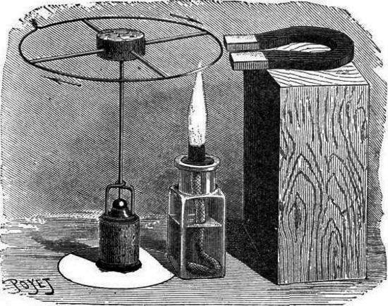 La rotación de una rueda horizontal ante un imán