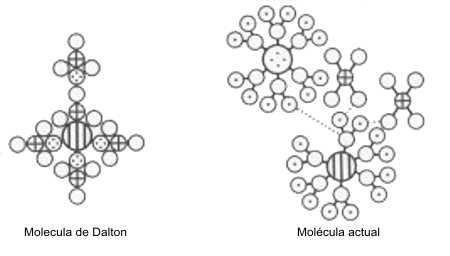 Alumbre potásico de Dalton