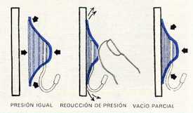 Ejemplo de succión