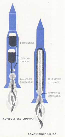 Esquema de cohete