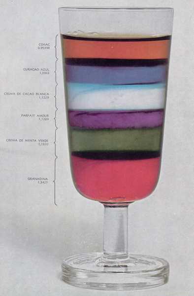 Las seis capas de licores de un «pousse-cafè»,