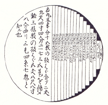 108