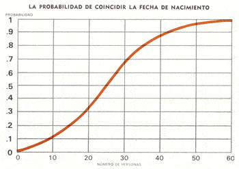 143c