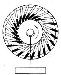 Esquema básico del motor de Bhaskara