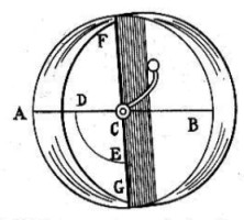 Motor perpetuo rodante, descrito por A. Borelli 