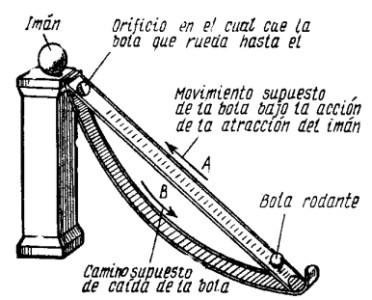 Esquema del mpp magnético describe en el libro «Una centena de invenciones» de J. Wilkins