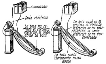 Mpp magnético «perfeccionado» del Siglo XX