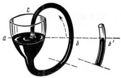 Modelo del mpp hidráulico de D. Papin