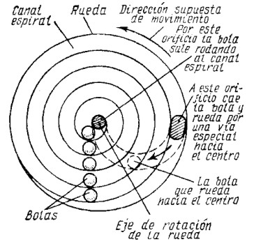 Mpp-1 con bolas rodantes
