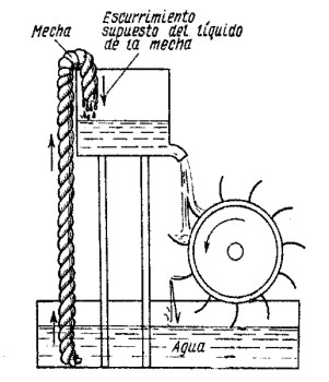 Móvil perpetuo capilar de mecha
