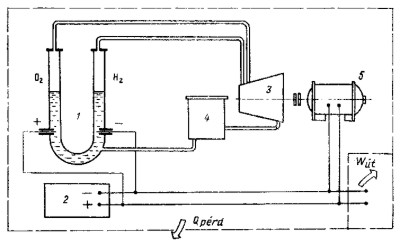 Mpp electroquímico