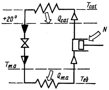 Esquema de la bomba de calor