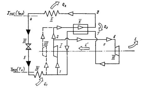 Esquema básico de la máquina térmica de Jersen