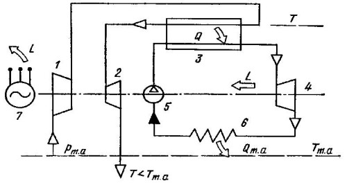 Esquema de la «máquina del calor atmosférico