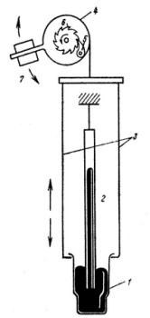 Motor barométrico de Cocks