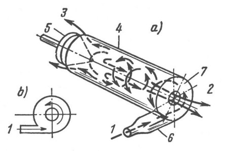 Tubo de torbellino
